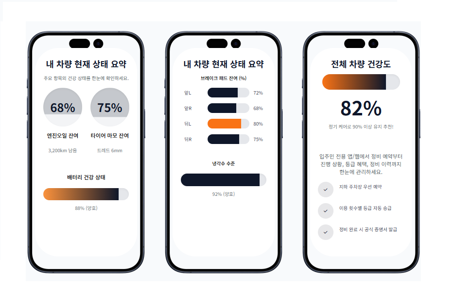 ��ī�� �� UI �Ϸ���Ʈ